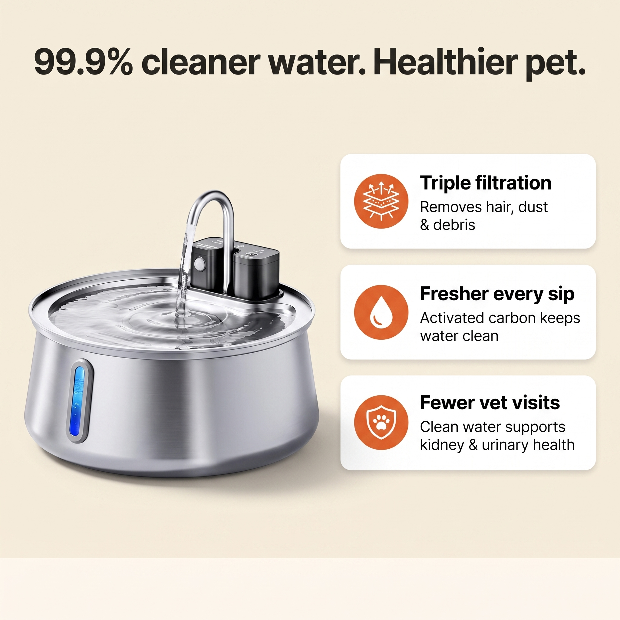 99.9% cleaner water — triple filtration, fresher sips, fewer vet visits