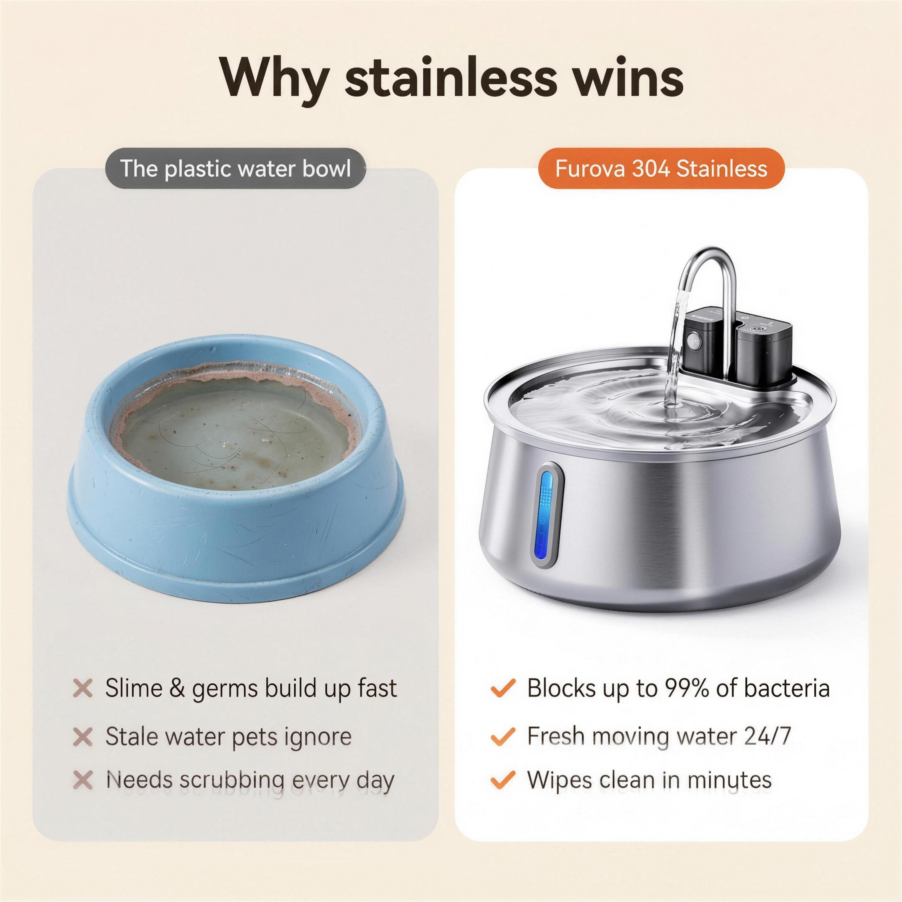 Why stainless wins — the plastic water bowl vs Furova 304 stainless