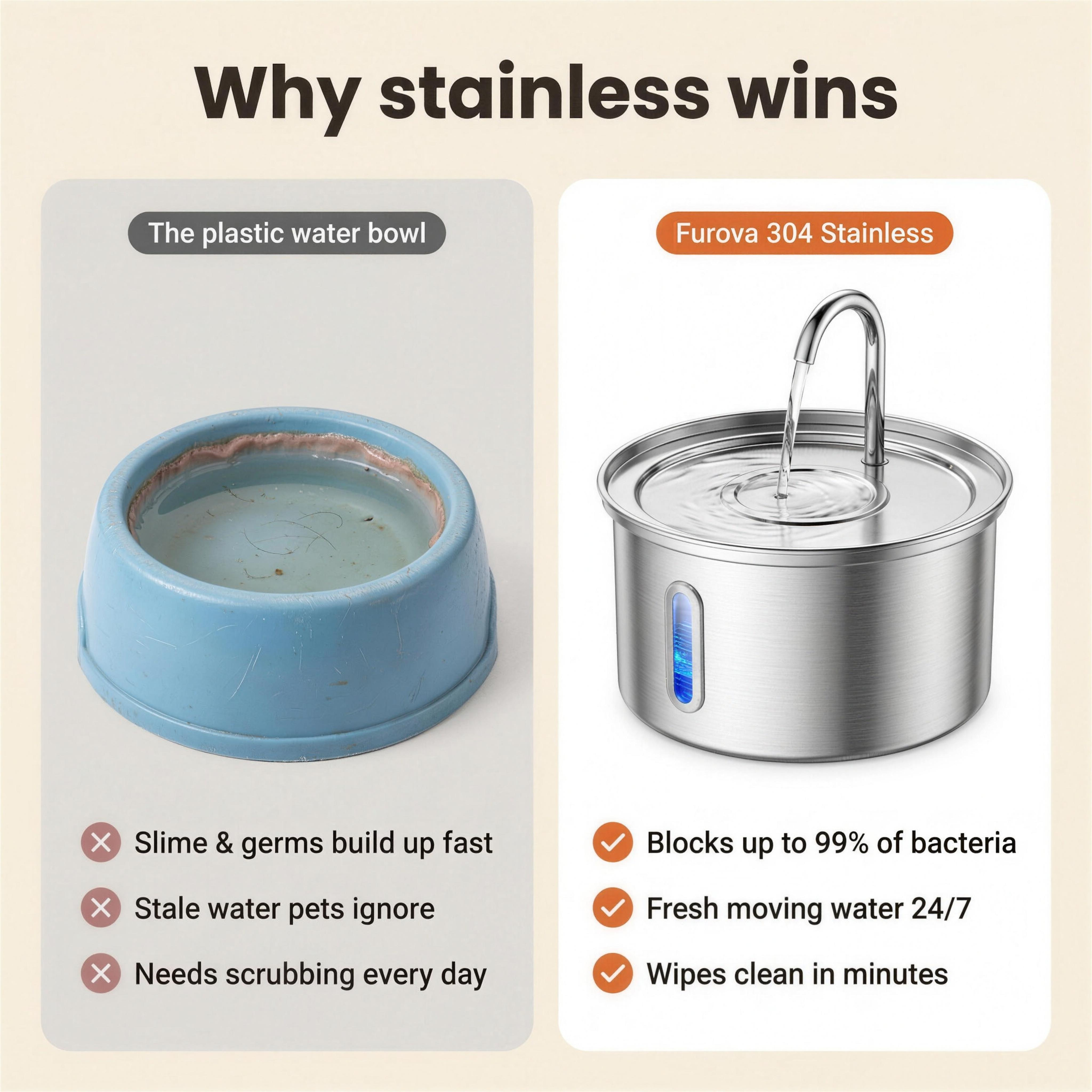 Why stainless wins — the plastic water bowl vs Furova 304 stainless